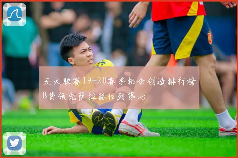 五大联赛19-20赛季机会创造排行榜B费领先萨拉赫位列第七
